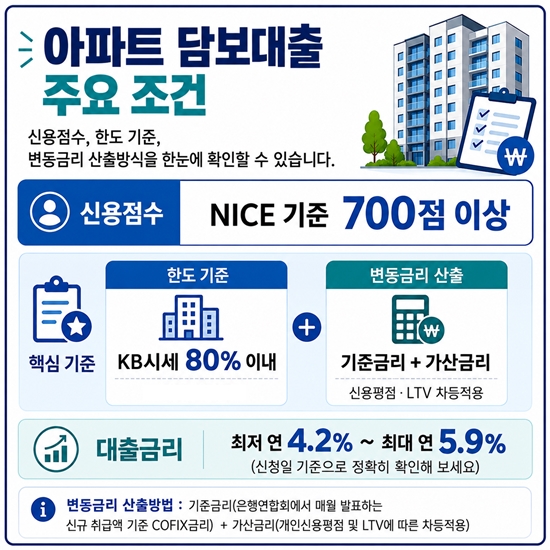 담보대출 금리 세부 구조